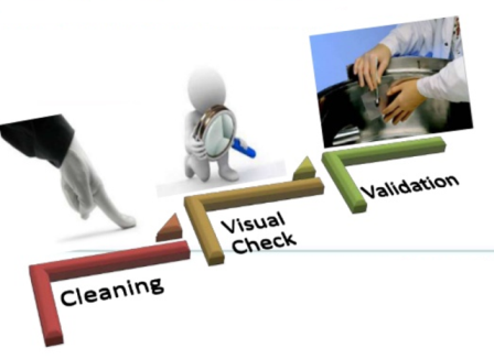 Regulatory Expectations for Cleaning Validation